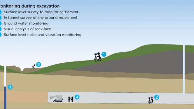 Western Harbour Tunnel Stage 1 - weekly tunnelling update - Rozelle, Balmain and Birchgrove | 9 August 2024 news post