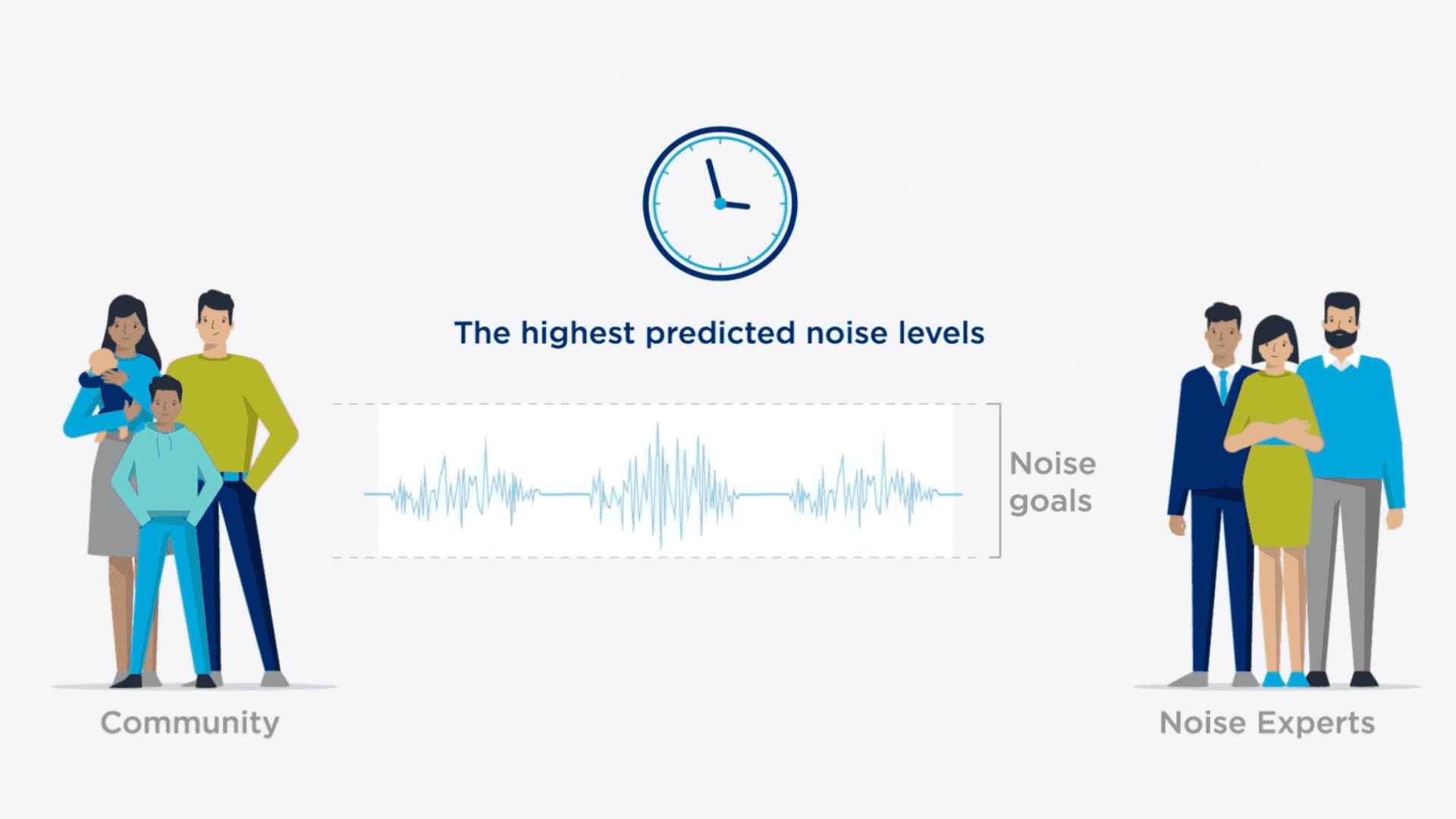 How we manage operational noise