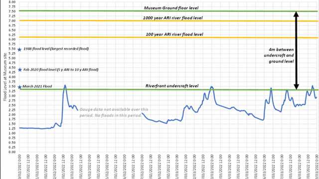 230531_Flood management graphic