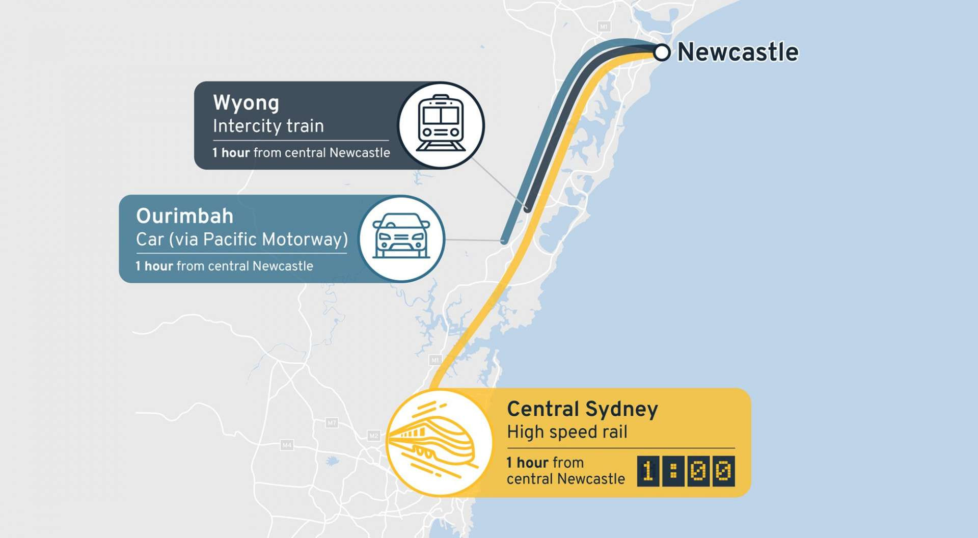 Travel times