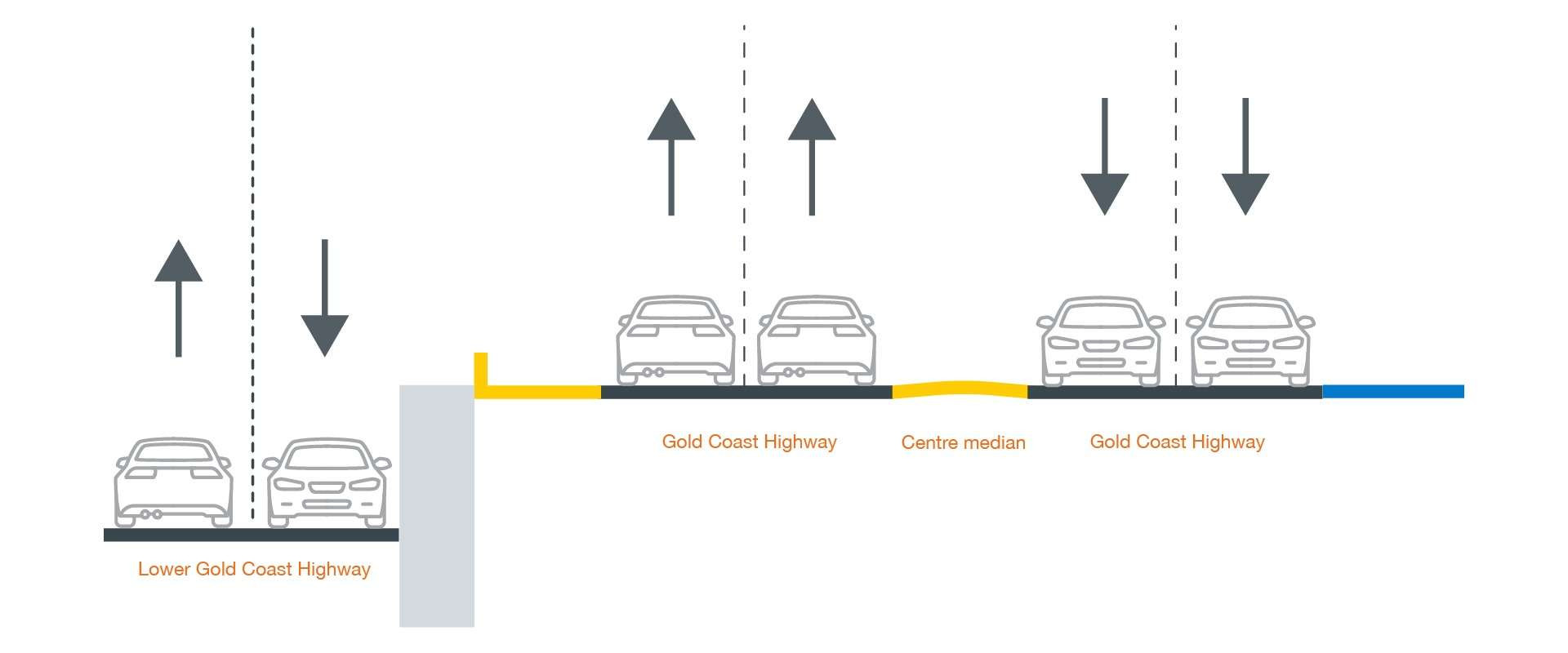 Lower GC Highway and Lightrail-01