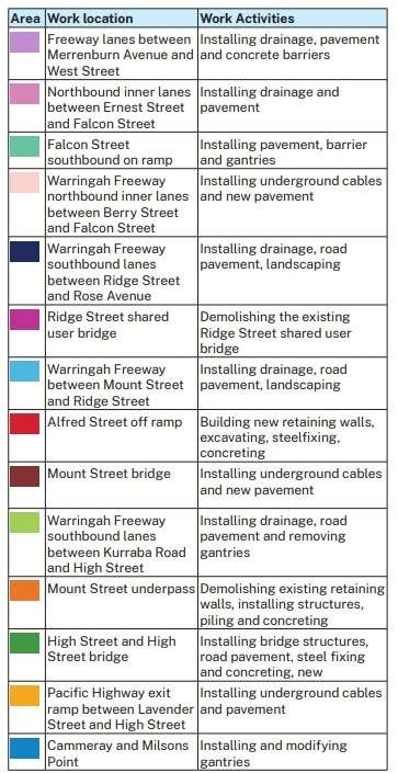 PORTAL - work areas table