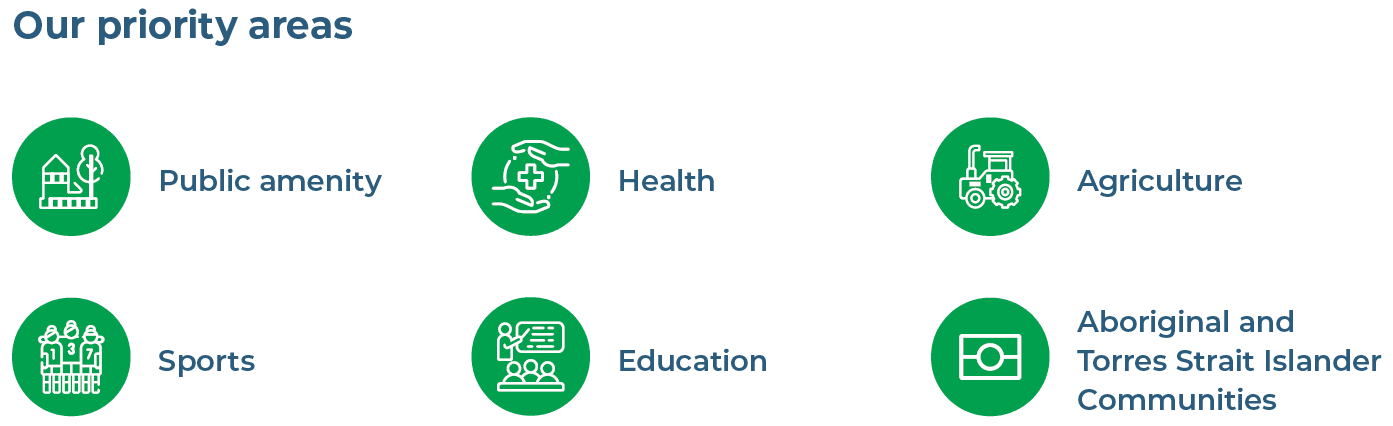 CGP Priority Areas22