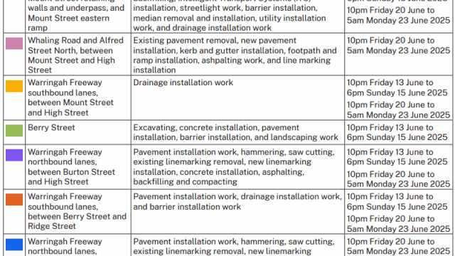 work activities june