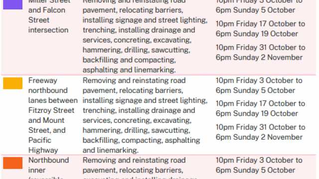 South October workactivities