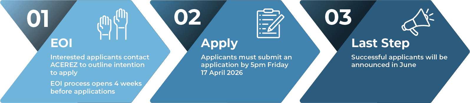 CGP Application Process 260305