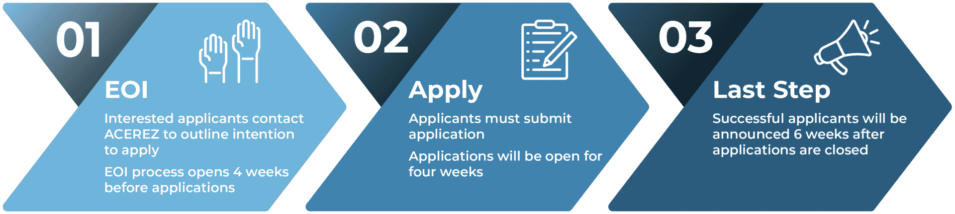 CGP Application Process 251215