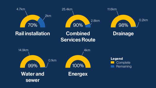Utilities dashboard - November