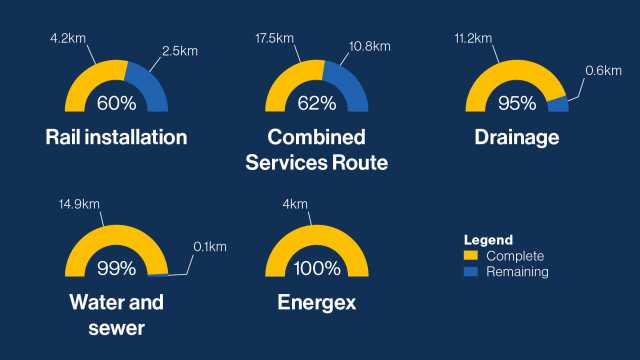 October utilities dashboard (002)