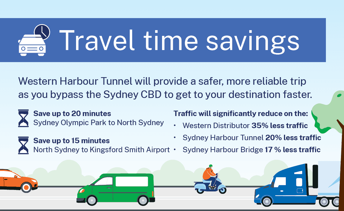 WHT-251001-Time-saving-infographic_1140x800px_v2