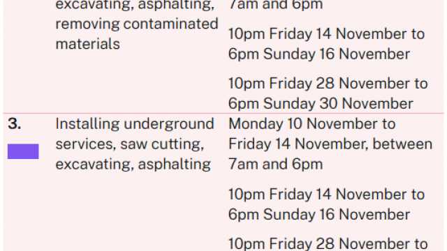 November 2025 work activities table north