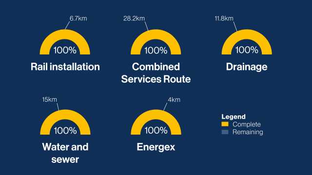 Utilities dashboard - March 1