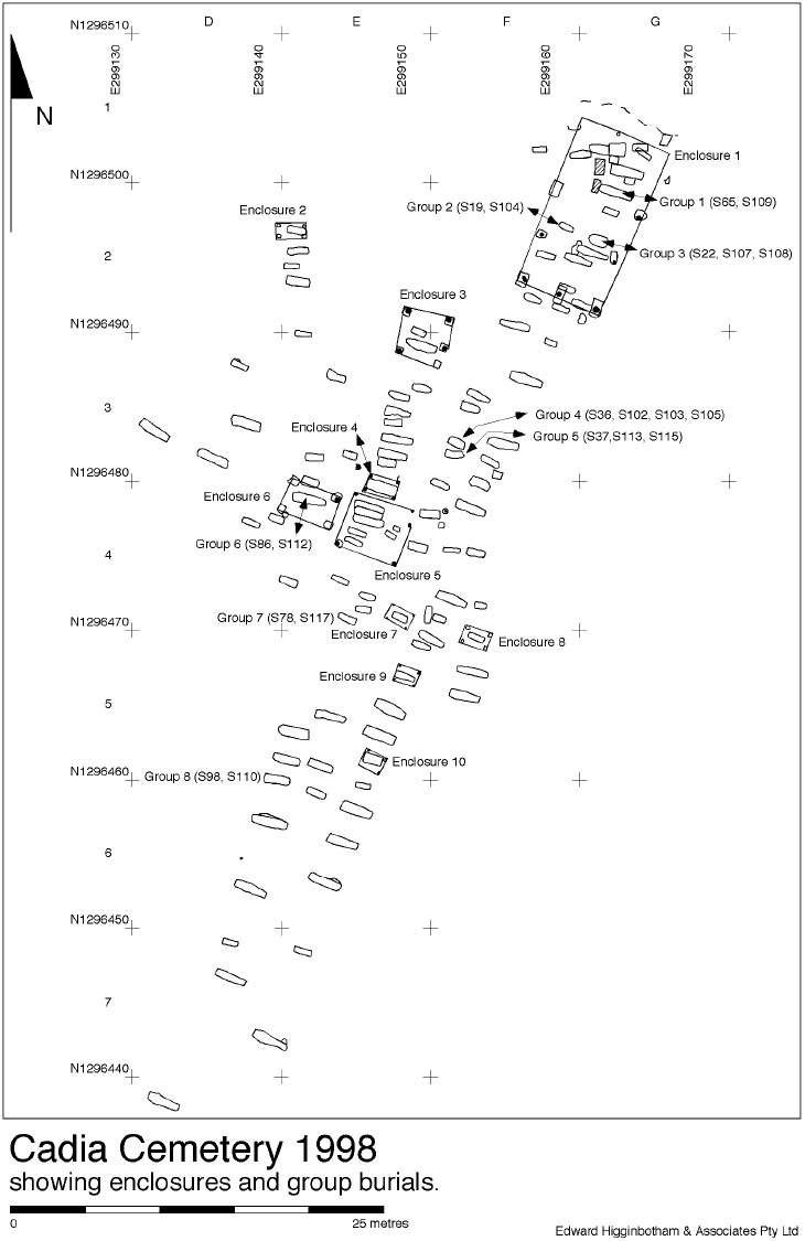 Group Burials