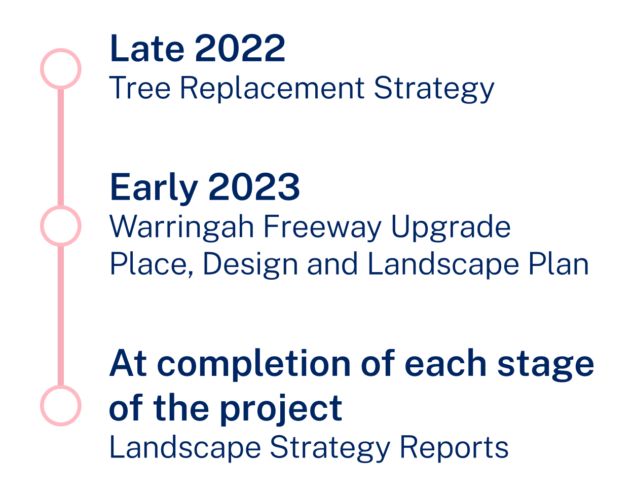 221108_WFU-WHT-221026-Tree-Replacement timeline 1