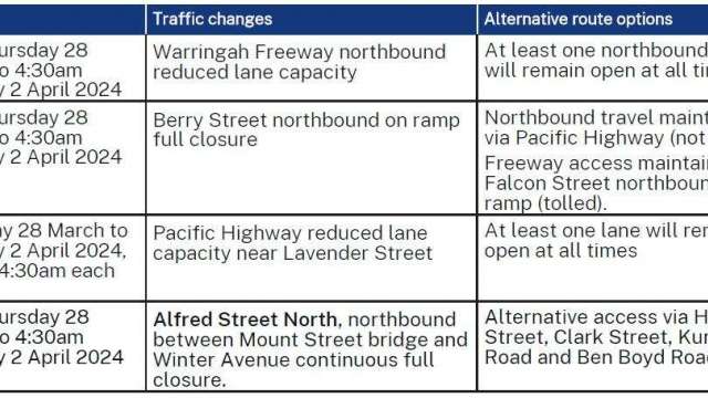 Construction work update - North Sydney & Neutral Bay from Monday 18 March to Sunday 24 March 2024 news post thumbnail