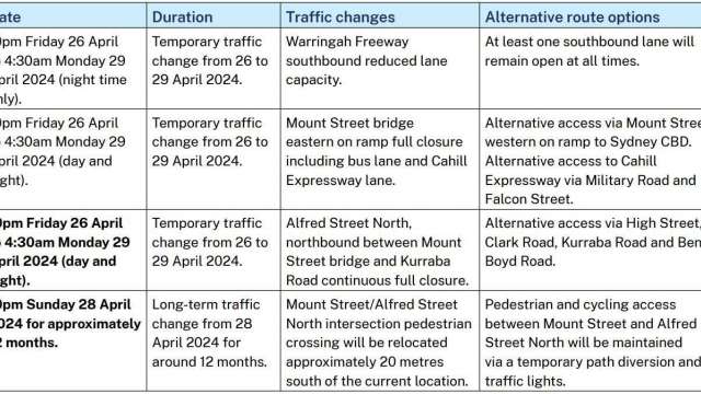 Construction work update - North Sydney & Neutral Bay from Monday 29 April to Sunday 5 May 2024 news post thumbnail