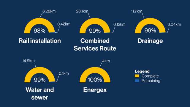 Utilities dashboard - January