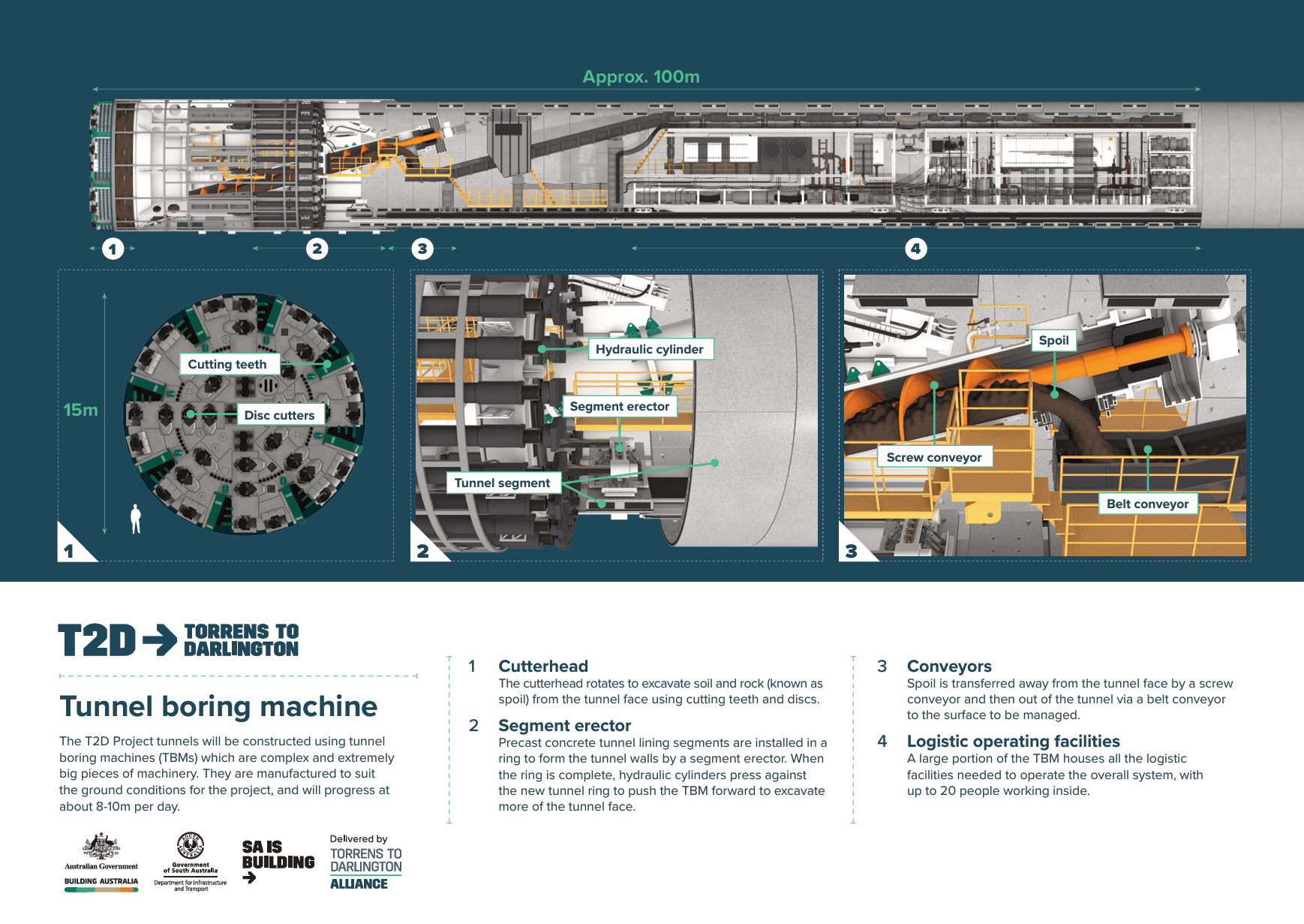 Tunnel-boring-machine-diagrams