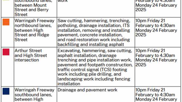 work activity table 12022025