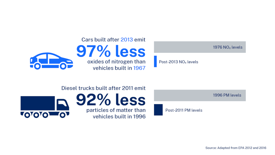 emissions standards thumbs