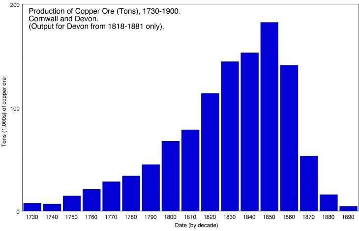 CopperOre