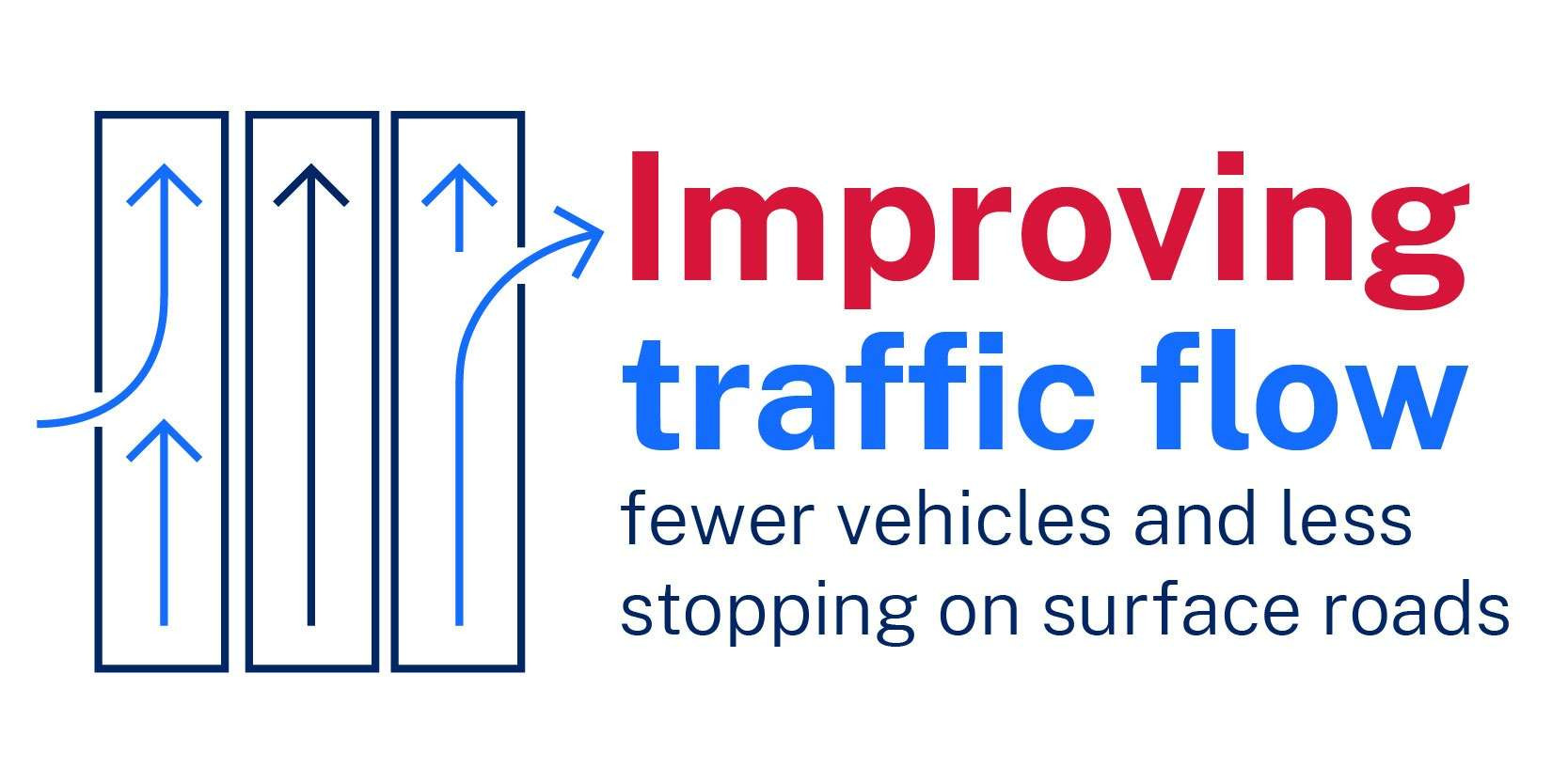 220620_M6S1-icon_improving traffic