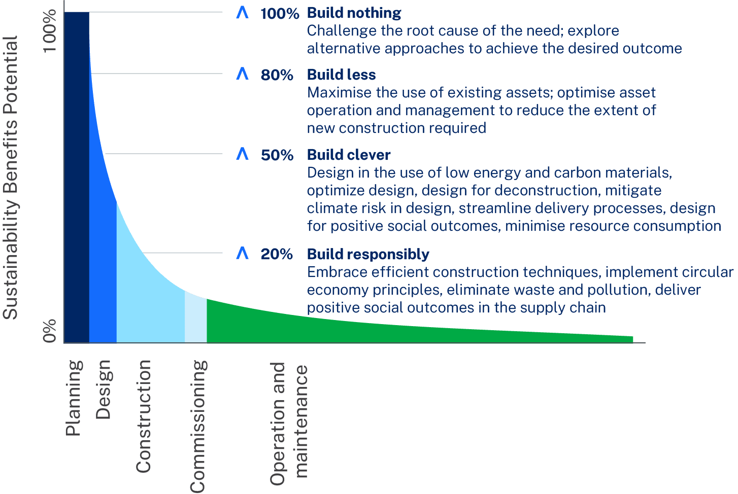 Focus area Align spend and impact Transport for NSW