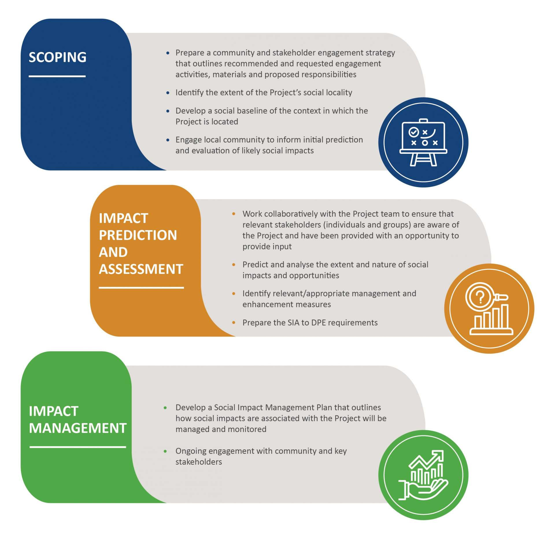 how can I be involved infographic