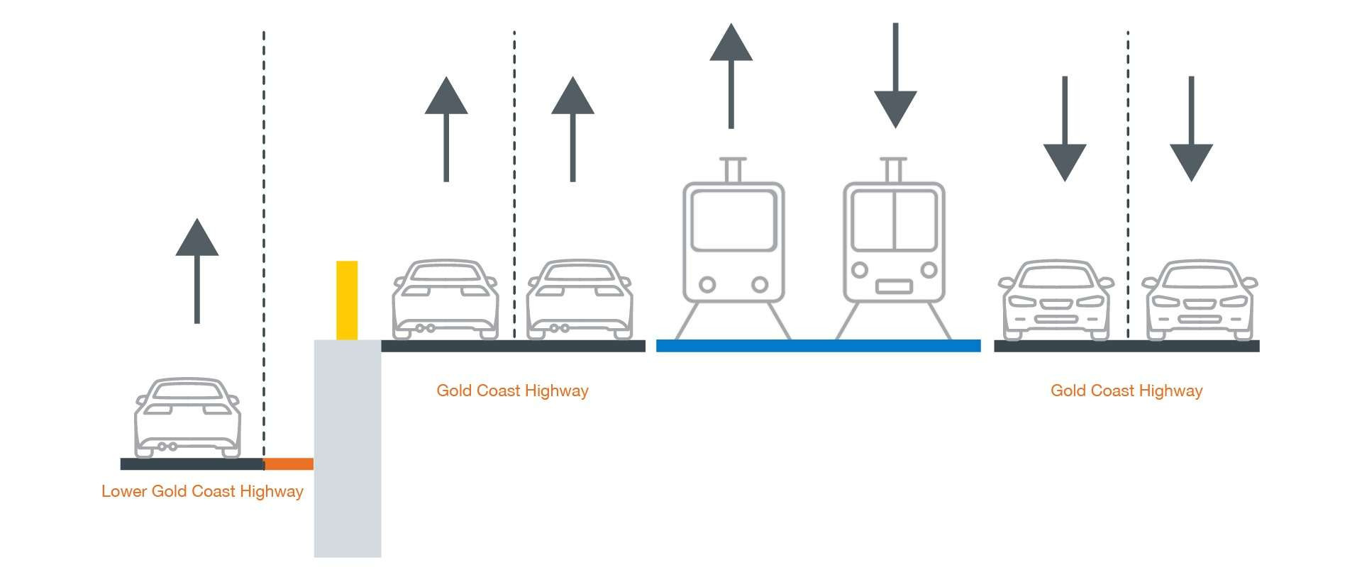 Lower GC Highway and Lightrail-02