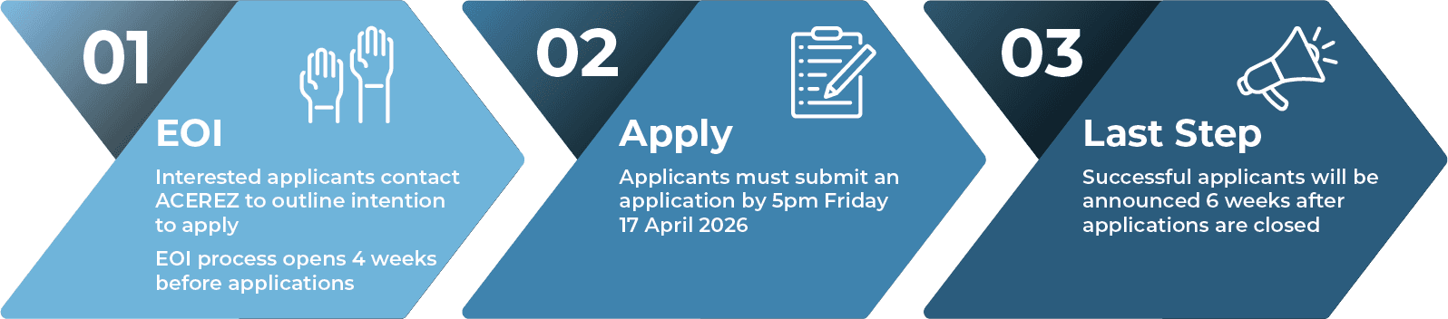 CGP Application Process 260227