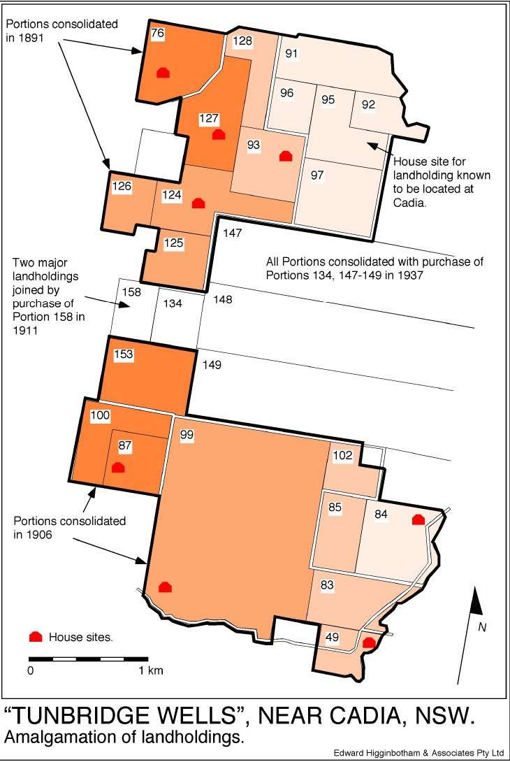 Amalgamation of Farms