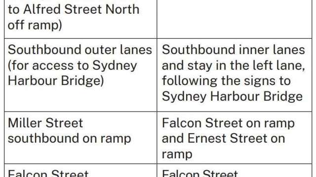 Construction work update - North Sydney & Neutral Bay from Monday 8 July to Sunday 14 July 2024 news post thumbnail