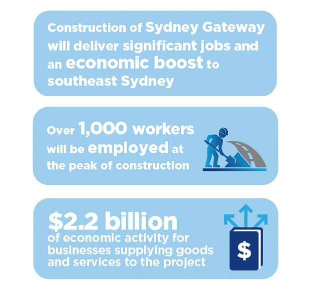 sydney-gateway-home-infographics-need