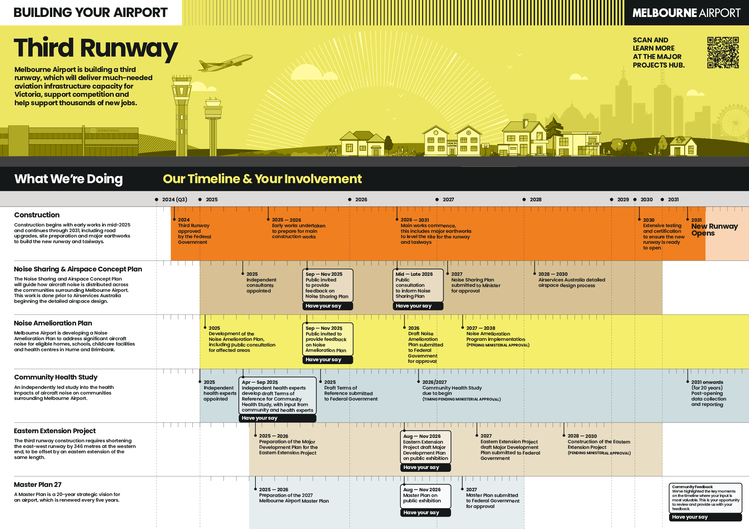 Third Runway Community Consultation Overview