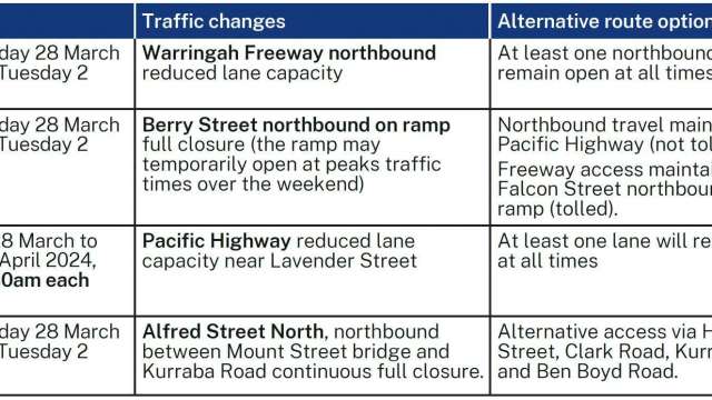 Construction work update - North Sydney & Neutral Bay from Monday 1 April to Sunday 7 April 2024 news post thumbnail