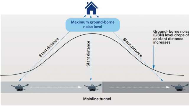 Western Harbour Tunnel Stage 1 - weekly tunnelling update - Rozelle, Balmain and Birchgrove | 1 November 2024 news post
