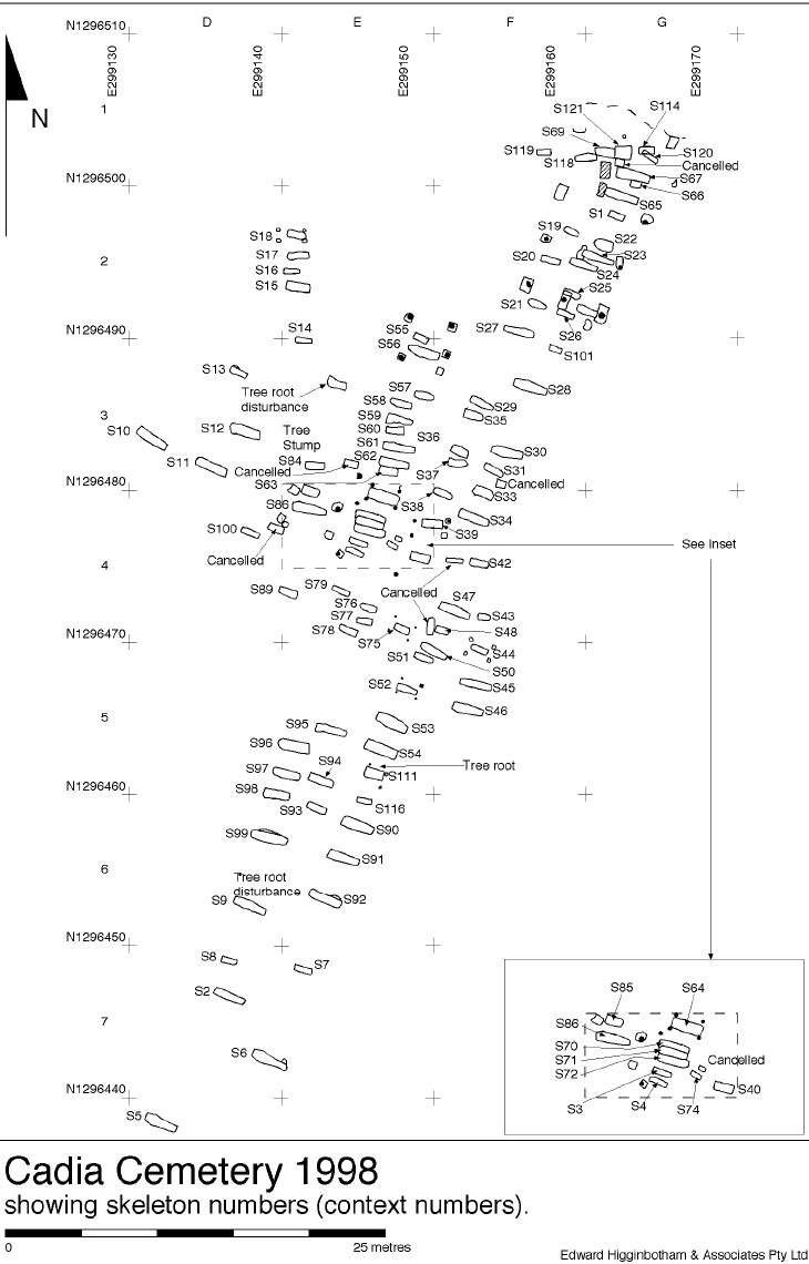 Context Numbers