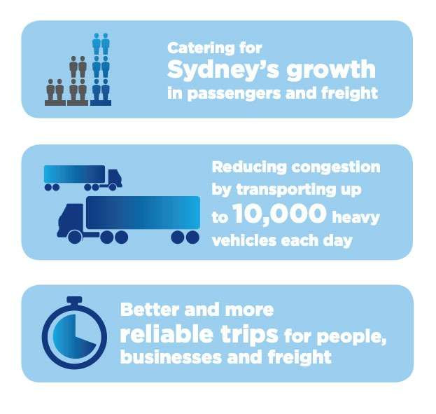 sydney-gateway-home-infographics